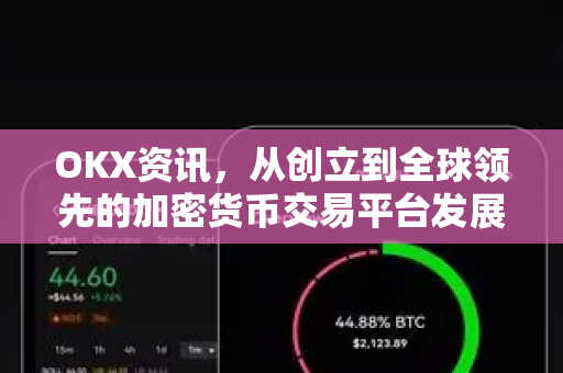 OKX资讯,从创立到全球领先的加密货币交易平台发展历程 OKX资讯,从创立到全球领先的加密货币交易平台发展历程