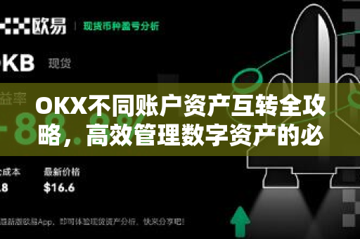 OKX不同账户资产互转全攻略,高效管理数字资产的必备技巧 OKX不同账户资产互转全攻略,高效管理数字资产的必备技巧